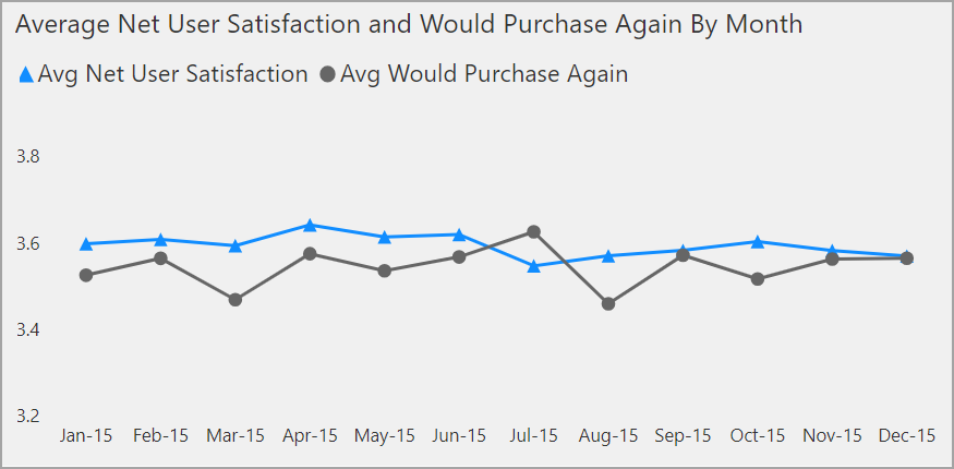 Power BI 辅助功能